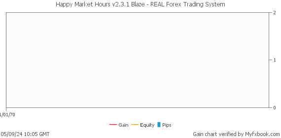 Happy Market Hours v2.3.1 Blaze - REAL Forex Trading System by Forex Trader HappyForex